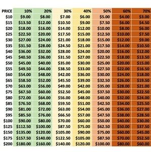 General Guide for Offers